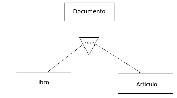 Generalizacion Especializacion 4844